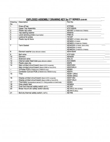 Spares List CT Models