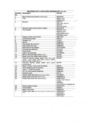 Spares List WM Models