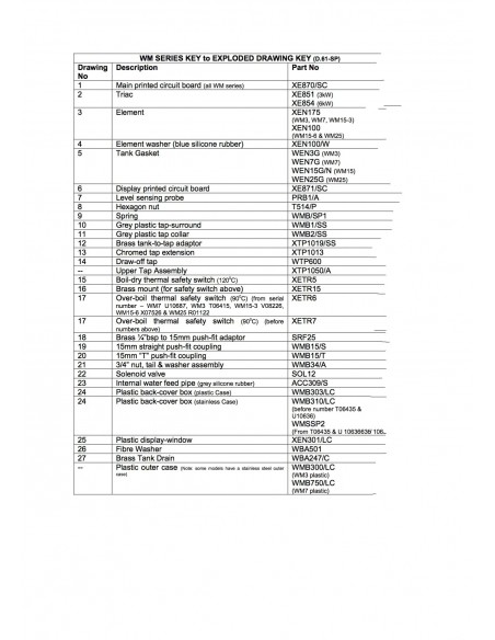 Spares List WM Models