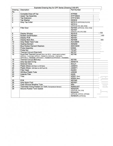 Spares List CPF Models
