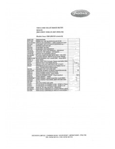 Spares List LCD Models 2