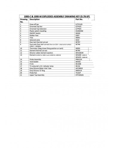 Spares List 1000c,m Models