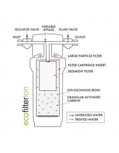 External  Filter AQ50/Kit 2
