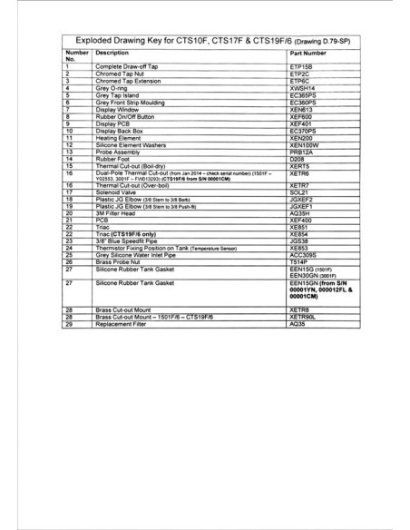 Spares List 1501F